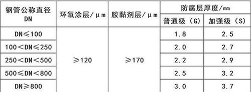 钦州3pe防腐钢管供应涂层参数