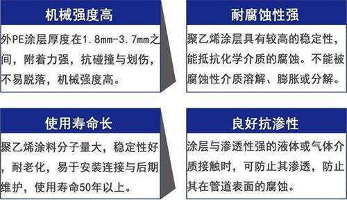 钦州3pe防腐钢管供应性能优势